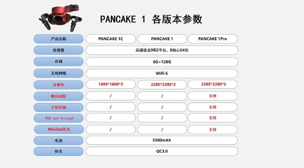 pancakexr|创维VR发布新品牌PANCAKEXR，全球首款消费级短焦6DoF VR一体机亮相