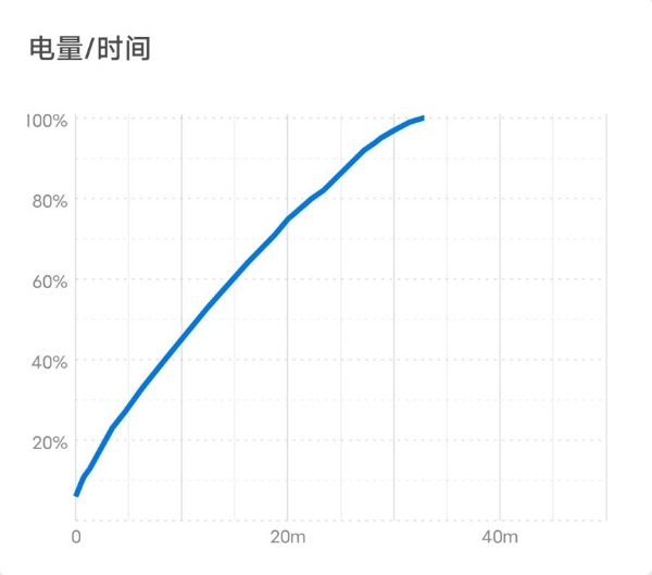 iQOO Z6评测：旗舰卖点下放 造就一代卷王