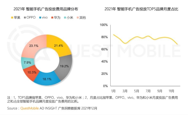 90天内全网热搜920个 原来苹果才是最会营销的那个