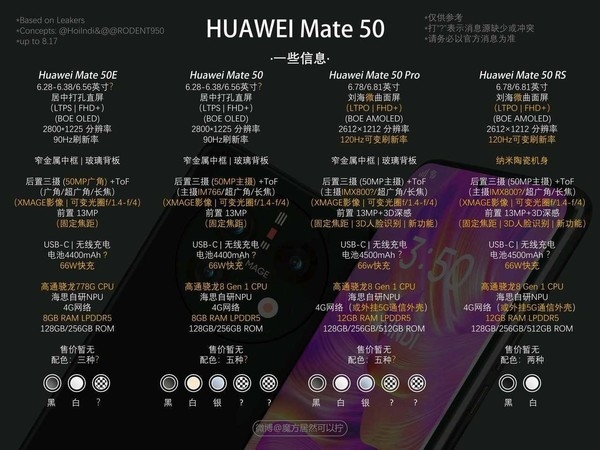 Mate50系列四款新机配置表来了 非常详细