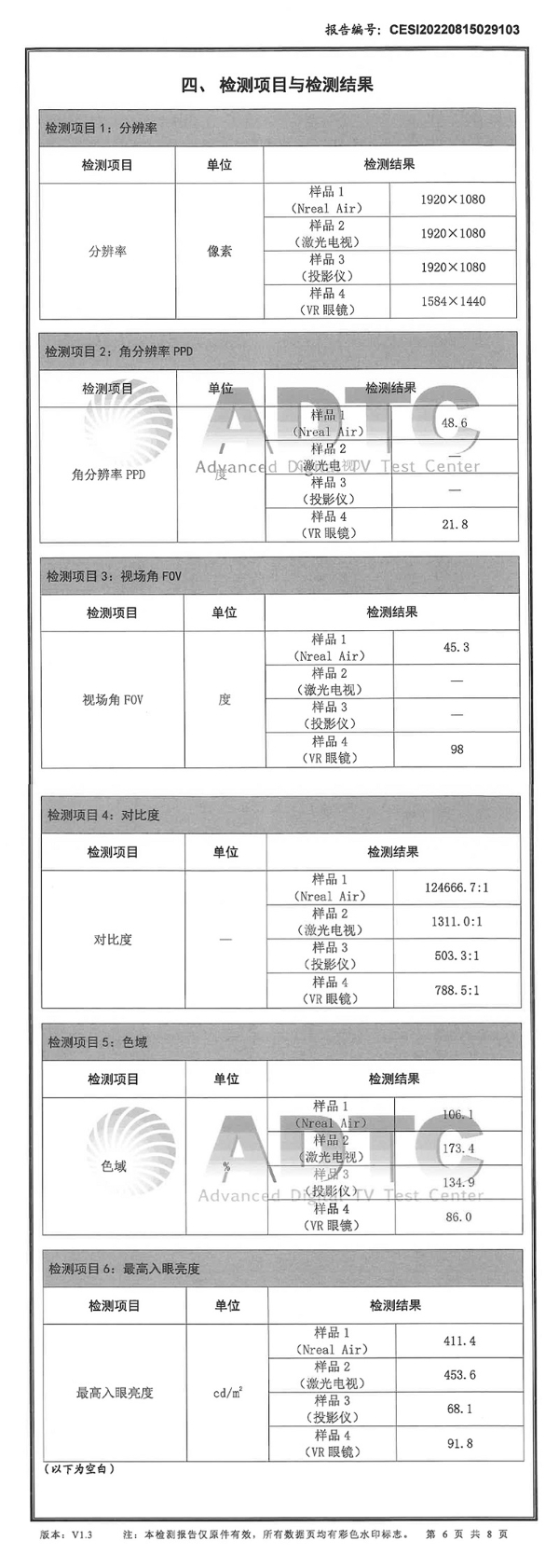 赛西实验室：Nreal AR眼镜显示超越投影仪、VR眼镜等产品