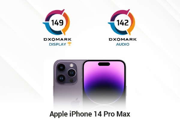 DXO公布iPhone 14 Pro Max成绩：屏幕149分 全球第一