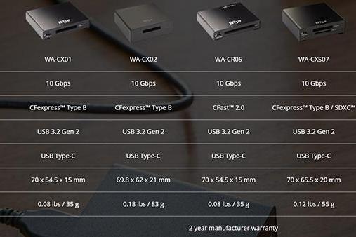 Wise推出新读卡器 提供CFexpress Type B/SD双卡槽