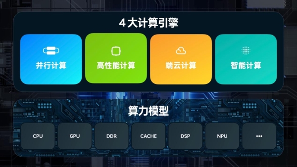 一加 8/8 Pro/8T/9RT/9R开启ColorOS 13.0xAndroid 13升级公测版本招募