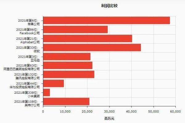 新品热销 摩根大通预测苹果2022财年Q4财季收入将达900亿美元