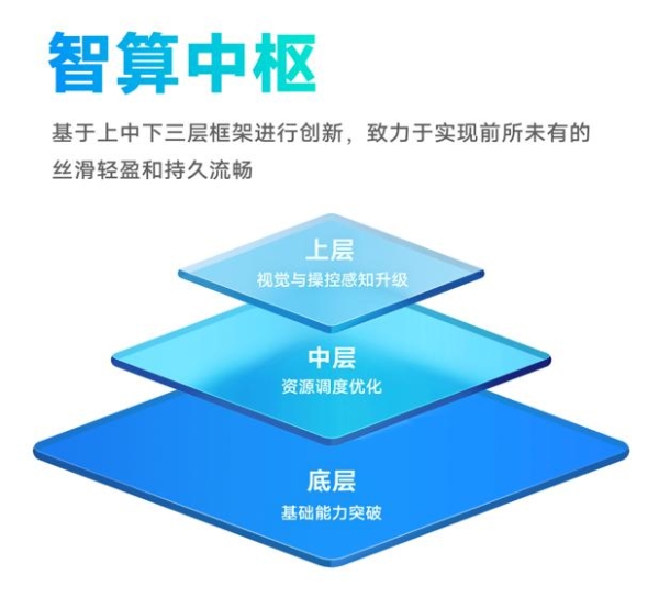 从软件下手提升流畅度 OriginOS 3正式发布：流畅、好用和全面升级的设计