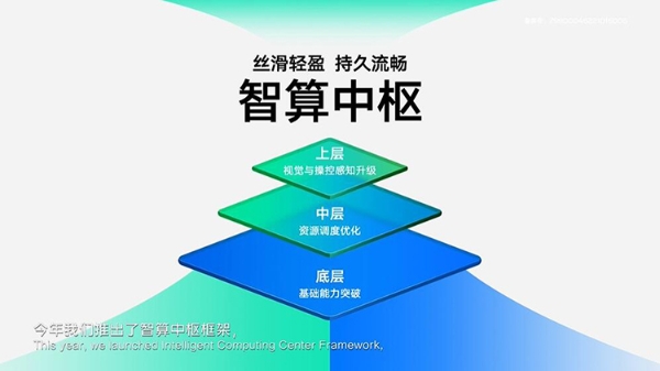 OriginOS3|优化算法运行更流畅 vivo OriginOS 3.0系统正式亮相