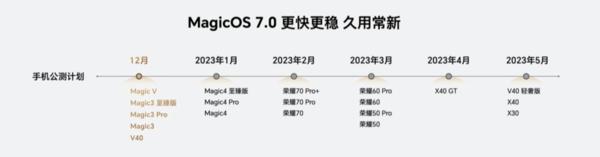 荣耀MagicOS 7.0公测计划公布：Magic3等机型在列