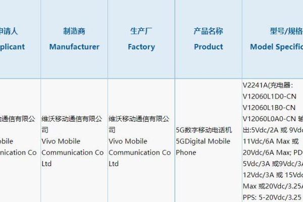 疑似vivo X90 Pro天玑版入网 支持120W快充或搭载天玑9200