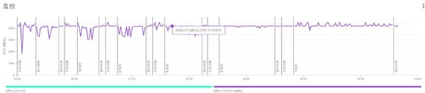 惠普星14 Pro评测：轻薄本的上限到底在哪？