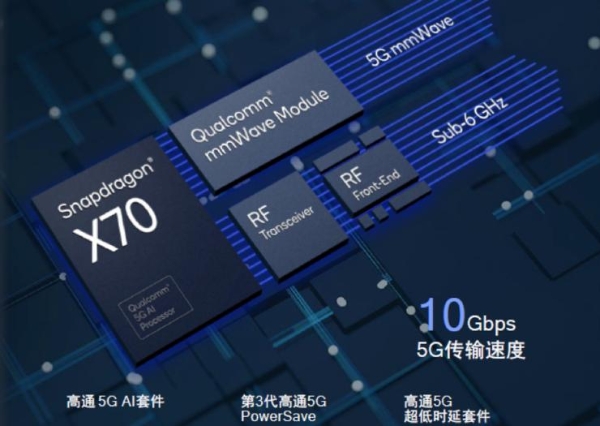 不挤牙膏 高通发布新一代旗舰移动平台骁龙8 Gen2：CPU性能提升35% GPU性能提升25%