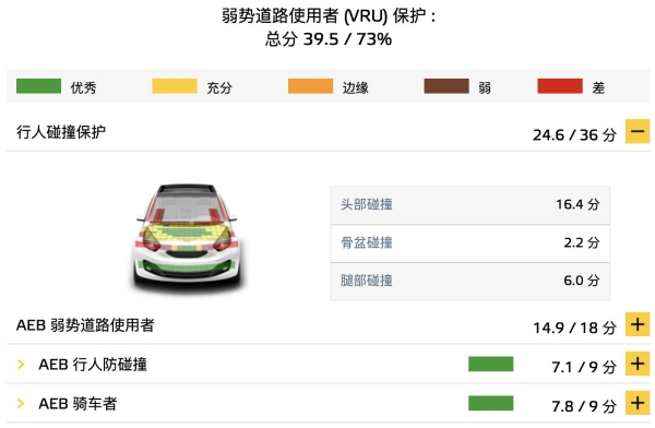 蔚来ET7|蔚来ET7获欧洲五星安全评级，刷新中国纯电动车总得分纪录
