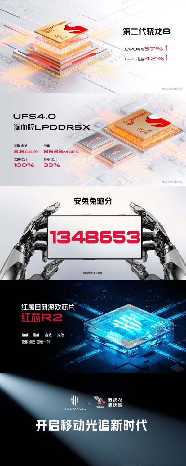 红魔8 Pro系列正式发布：首款骁龙8Gen2游戏手机 3999起售