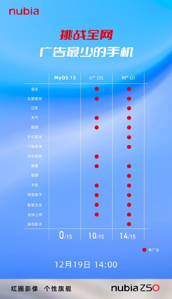 赶紧卷 努比亚Z50首发MyOS 13 挑战全网广告最少！