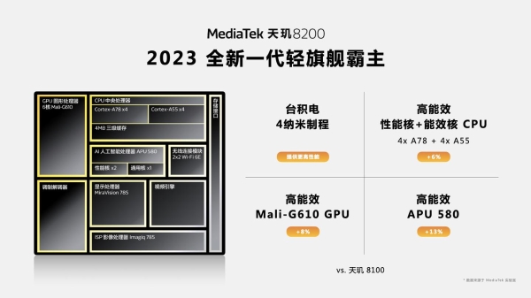 联发科|联发科正式发布天玑8200：再次制霸次旗舰时代？