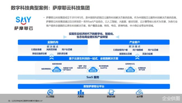 萨摩耶云科技集团|数字科技兵器谱榜单揭晓，萨摩耶云科技集团包揽两项大奖