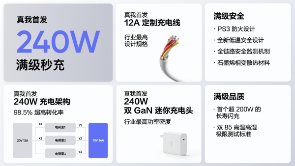 realme GT Neo5官宣：2月发布 全球首发240W超级快充