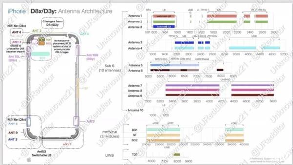 新iPhone吃相更难看了 连WiFi都要阉割