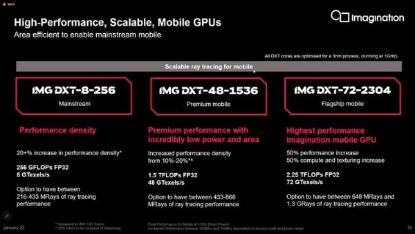 Imagination|Imagination发布IMG DXT GPU：为移动玩家带来可扩展高级光追技术
