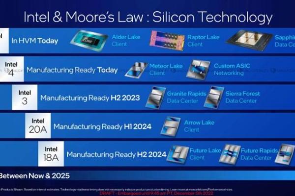 英特尔反驳3nm产品延期上市传闻：2024年准时亮相