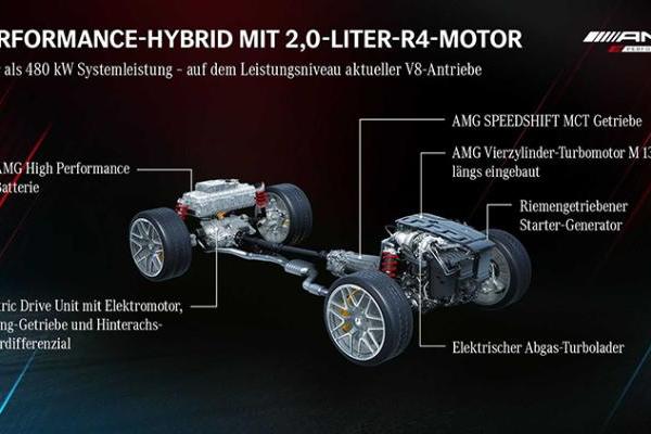 换装插混动力 全新AMG E63明年亮相