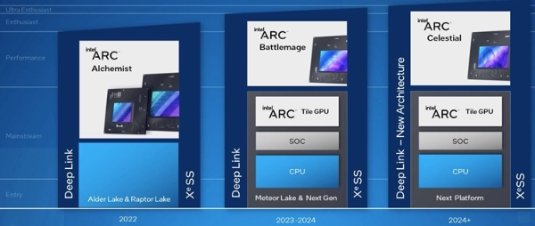 INTEL-XE-ARCHITECTURE-ROADMAP.jpg