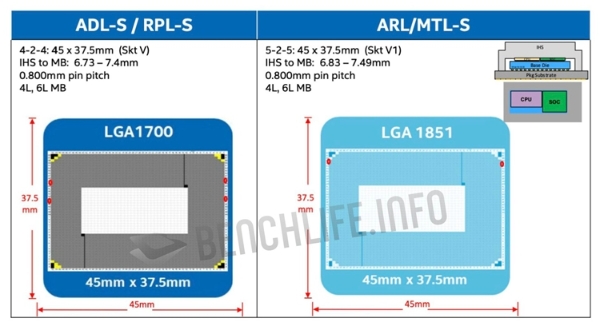 Intel-LGA-1851-Socket-V1-For-Next-Gen-Meteor-Lake-Arrow-Lake-Desktop-CPUs-_1.jpg