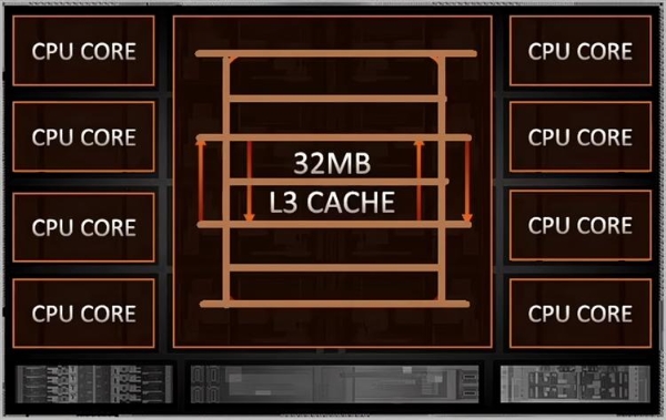 AMD-Zen-5-CPU-Core-Architecture-L2-and-L3-Cache-_2.png