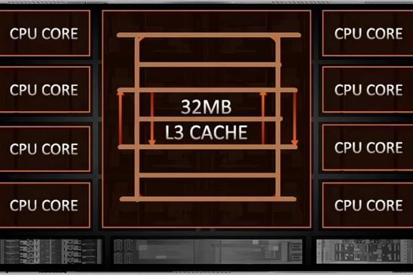 AMD锐龙8000系列处理器曝光：3nm工艺，6核起步
