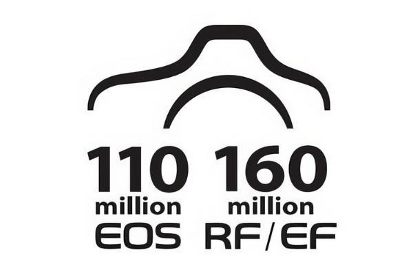 1.1亿台EOS相机、1.6亿支RF/EF镜头 佳能宣布新成就