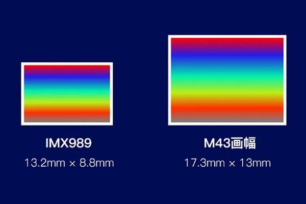 4/3英寸大底手机最早后年登场 下代影像旗舰以一英寸为主