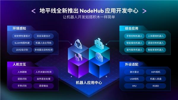 地平线RDK系列再升级，NodeHub惊喜发布