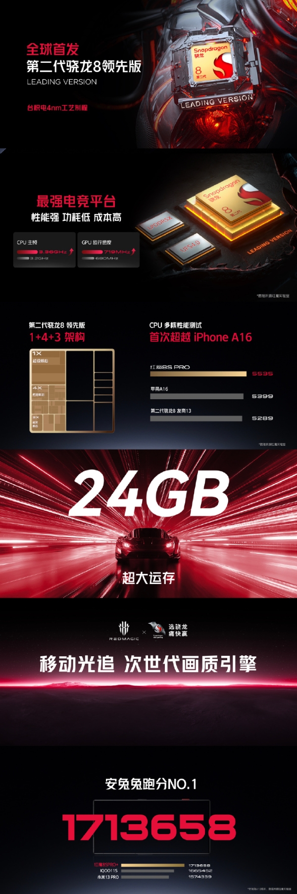 行业首款 24G+1TB售价7499元！红魔8S Pro系列正式发布