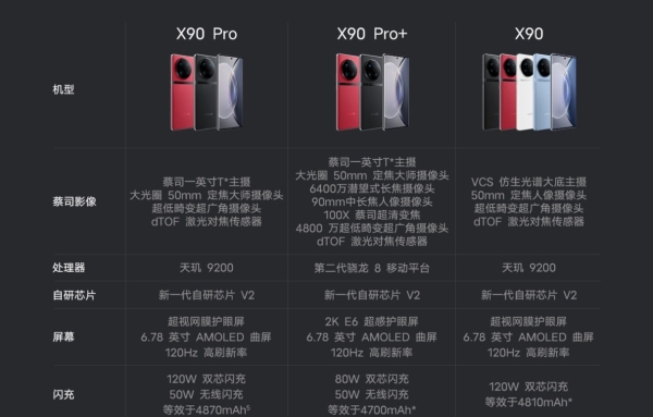 vivo X100 Pro部分配置曝光：1.5K国产屏+天玑旗舰