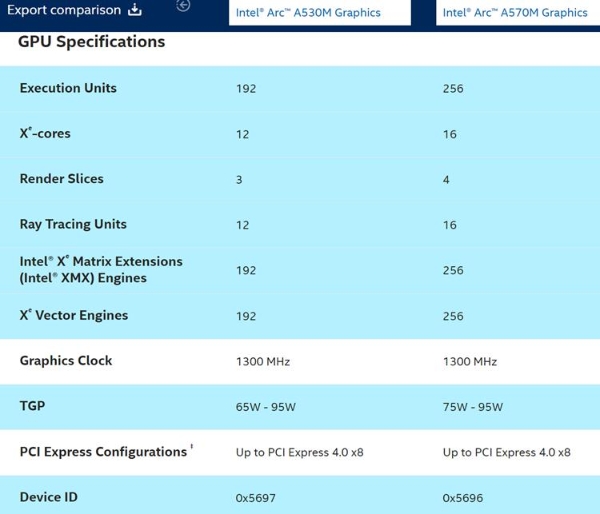 ARC-A570M-A530M-SPEC.png