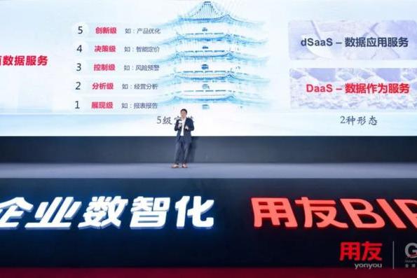 成长型企业业务线54项创新成果绽放2023全球商业创新大会