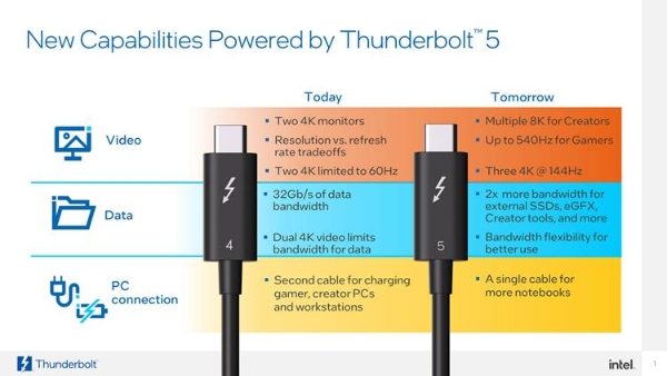 Intel-Thunderbolt-5.png