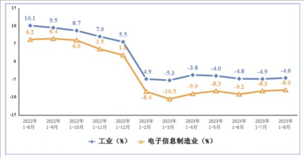 换不动还是没必要换？1-8月中国智能手机产量下降7.5%达到6.79亿台