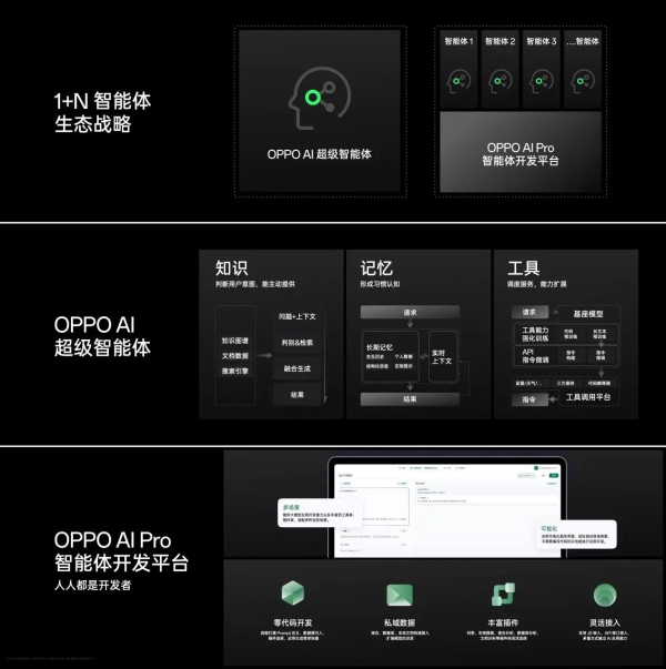 OPPO发布AI战略 推出1+N智能体生态和AI Pro开发平台