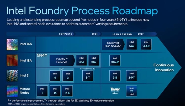 Intel-2027-Process-Node-Roadmap.png