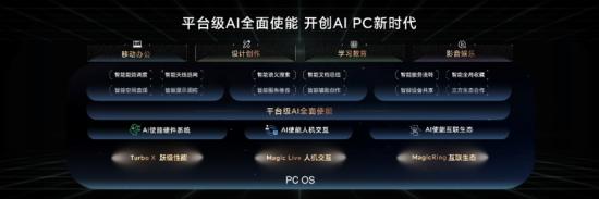 荣耀Magic6 至臻版发布：影像升级LOFIC+1200点激光雷达对焦
