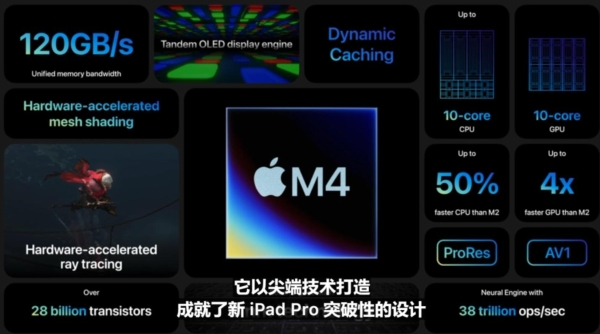 可能是史上最强iPad？苹果官宣新iPad Pro首发M4芯片