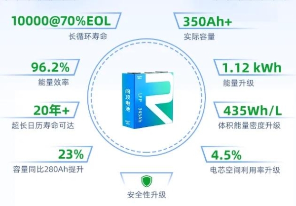 动储双线并行，瑞浦兰钧或化解行业亏损难题