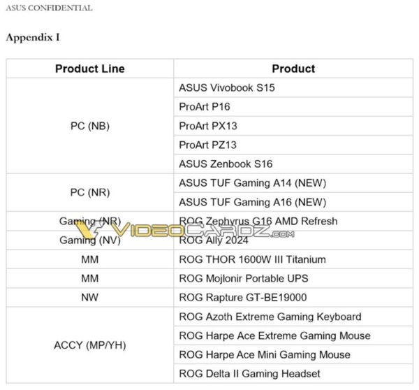 ASUS-ROG-COMPUTEX-2024-PRODUCT-LINEUP-LEAK-768x714.jpg