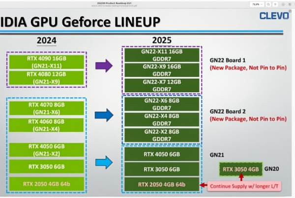 NVIDIA-GEFORCE-RTX-50-LAPTOP-GPU.jpg