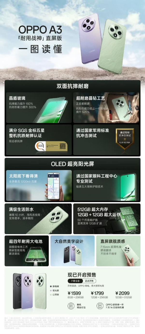 OPPO A3正式发布：1599起售 超抗造/超耐用