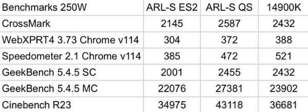 Intel-Core-Ultra-9-285K-Arrow-Lake-S-Desktop-CPU-Benchmarks-Leak (1).jpg