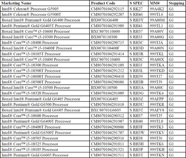 Intel-10th-Gen-Comet-Lake-Core-i9-12900KS-Alder-Lake-Desktop-CPUs-EOL-Discontinued-_1.png