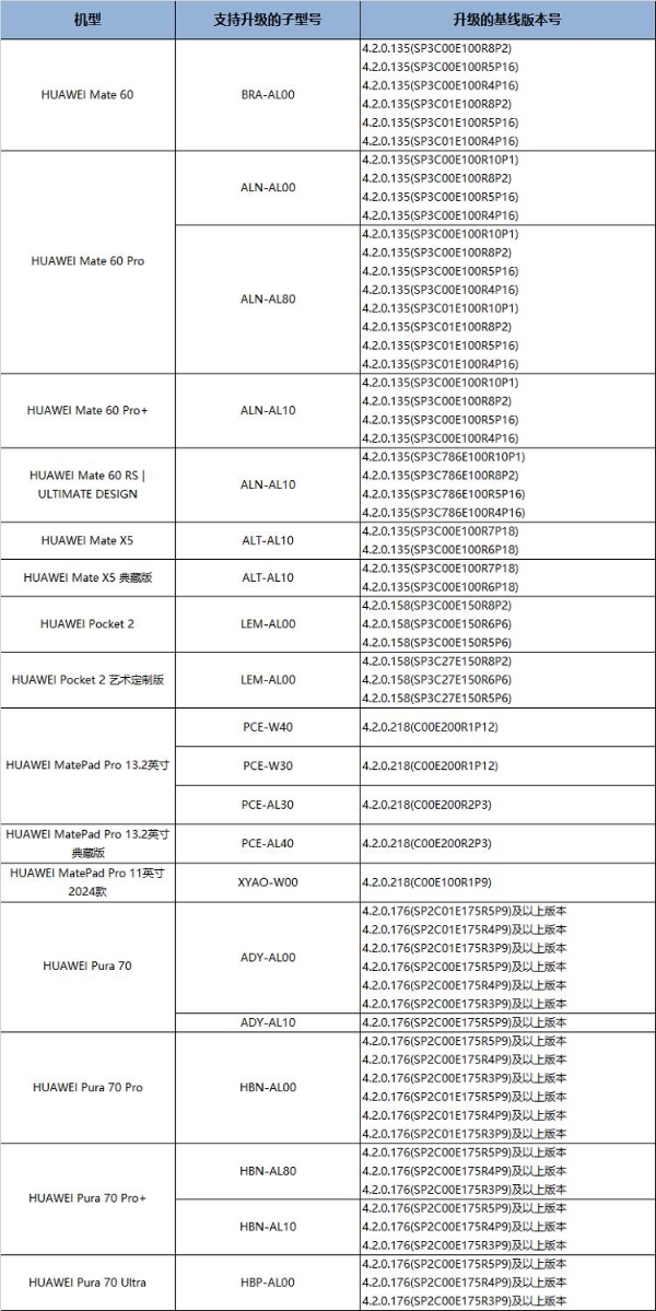 HarmonyOS NEXT Beta版尝鲜用户招募即日开启！支持Pura 70系列等15款设备