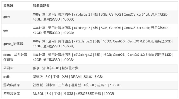 创新才是新质生产力，华为云828营销季游戏部署解决方案使能游戏产业发展